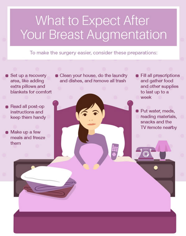 Dr Goldman helps educate women on what to expect after breast augmentation. 