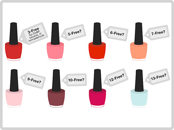 Are ‘n-Free’ nail polishes actually toxin-free?