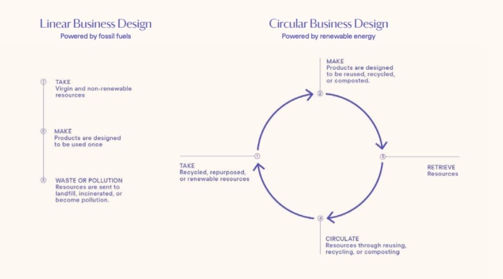Emma Lewisham circular design